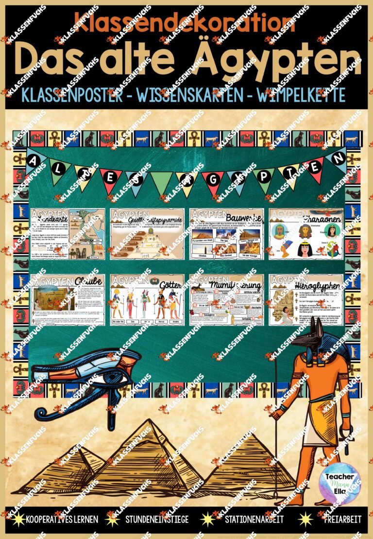 Altes Ägypten Klassenposter (Deko) – Tafelmaterial – Wissenskarten